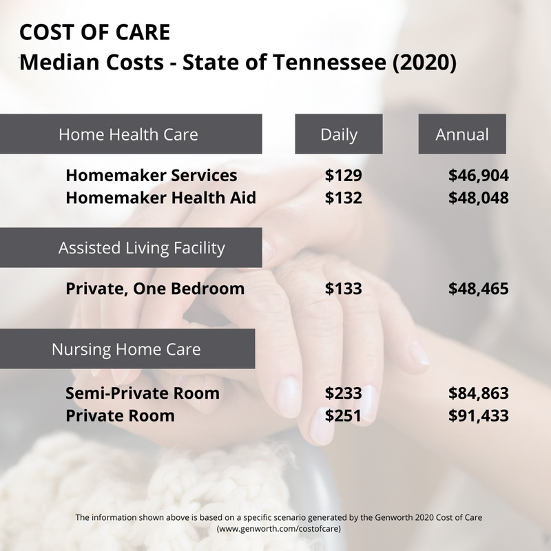 annual and daily care costs image