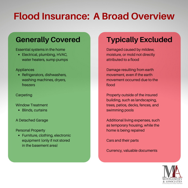 flood insurance whats included